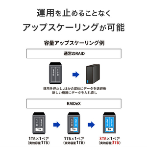 I・Oデータ 2．5GbE対応 2ドライブ ネットワークHDD(2TB) HDL2-LE02N-イメージ6