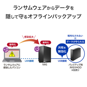 I・Oデータ 2．5GbE対応 2ドライブ ネットワークHDD(2TB) HDL2-LE02N-イメージ9