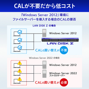 I・Oデータ ビジネスNAS(ラックマウント型 4ドライブ搭載) 8TB LAN DISK HDL4-Z22WATB08U-イメージ12
