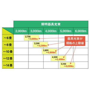 東芝 LEDシーリングライト スピーカー付き NLEH08018E-SDLD-イメージ7