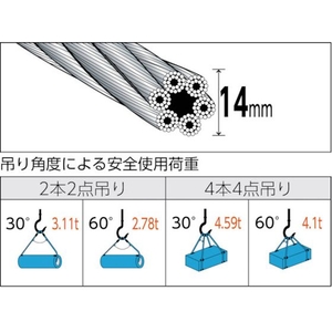 トラスコ中山 玉掛けワイヤーロープ 段落し 14mm×1.5m FC427GS-4891732-イメージ2
