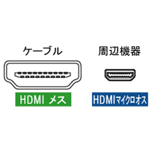 アイネックス HDMI-HDMIマイクロ変換ケーブル ブラック AMC-UHD-イメージ2