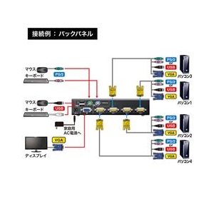 サンワサプライ PS/2・USB両対応パソコン自動切替器(4：1) SW-KVM4UP-イメージ2
