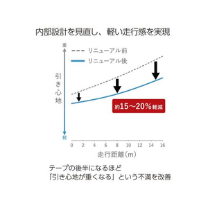 コクヨ テープのり ドットライナー しっかり貼るタイプ 本体 16m ハート柄 本体1個 F723079-ﾀ-DM405-08-イメージ7