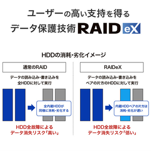I・Oデータ 2．5GbE対応 2ドライブ ネットワークHDD(12TB) HDL2-LE12N-イメージ5