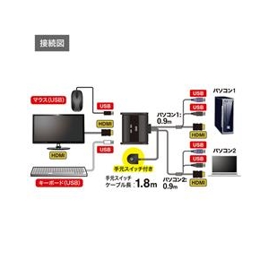 サンワサプライ HDMI対応手元スイッチ付きパソコン自動切替器(2：1) SW-KVM2WHU-イメージ2