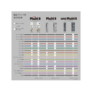 ぺんてる マルチ8専用替芯 カラー芯 蛍光イエロー 2本入 FCF879U-CH2F-G-イメージ6