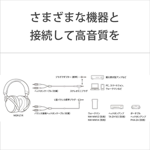 SONY ステレオヘッドフォン MDR-Z1R-イメージ7