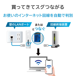 I・Oデータ 10Gbps対応Wi-Fi 7トライバンドルーター WN-7T94XR-イメージ7