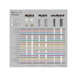 ぺんてる Multi8 マルチ8 色芯8色 FCF881U-XPH802-イメージ7