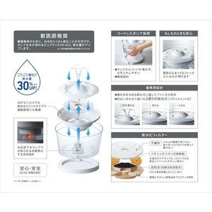 ジェックス ピュアクリスタル グラッシーR 1.5L 猫用 FCE982X-イメージ3