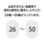 オープン工業 スチロール番号札 小判小 26～50 白 FC87688-BF-71-WH-イメージ2