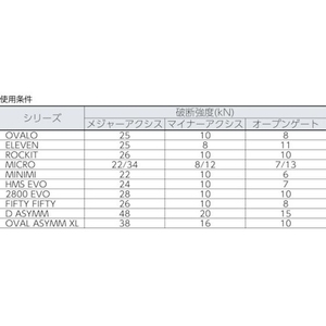 ＡＵＳＴＲＩＡＬＰＩＮ 50-50 オートロック 線径13.5 青 FC760FR-7669721-イメージ2