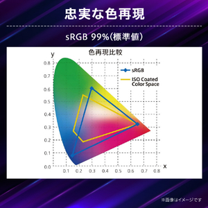 LGエレクトロニクス 24．5型 液晶ディスプレイ LG UltraGear 25G523B-B-イメージ4