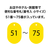 オープン工業 スチロール番号札 小判小 51～75 黄 FC87690-BF-72-YE-イメージ2