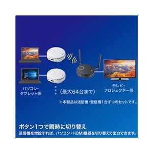 サンワサプライ ワイヤレスHDMIエクステンダー VGA-EXWHD6-イメージ2