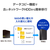 I・Oデータ 1ドライブ ネットワークHDD 4TB HDL1-LA04-イメージ12