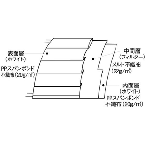 ファーストレイト フィット使いきりマスク レギュラー ホワイト 50枚×50箱 FC409NT-FR-169-イメージ3