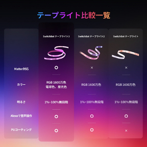 SwitchBot テープライト3 W1702110-イメージ2