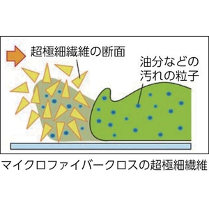 山崎産業 コンドル/プロテック 除塵クロス マイクロファイバ-パッド再生 90 FC971JW-4805089-イメージ2