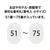 オープン工業 スチロール番号札 小判小 51～75 白 FC87694-BF-72-WH-イメージ2