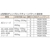 象印チェンブロック FA・FB4用電磁ブレーキセット(1t以上用) FC960HL-3902374-イメージ2