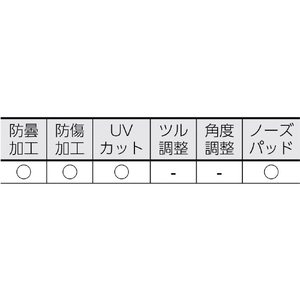 トラスコ 二眼型セーフティグラス (フィットタイプ) ブラック TRUSCO 二眼型セーフティグラス TSG-8212BK-イメージ2