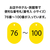 オープン工業 スチロール番号札 小判小 76～100 黄 FC87696-BF-73-YE-イメージ2