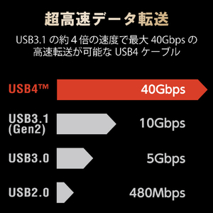 エレコム USB4ケーブル(Type-C-TypeC) 0．8m ブラック USB4-CC5P08BK-イメージ4