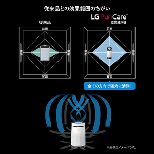 LGエレクトロニクス 空気清浄機 LG PuriCare ホワイト AS657DWT0-イメージ6