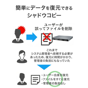 I・Oデータ Linux OS搭載 4ドライブ ラックマウント型NAS(80TB) HDL4-XA80-UB-イメージ8