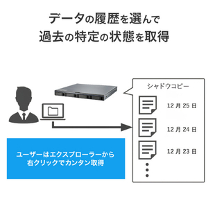 I・Oデータ Linux OS搭載 4ドライブ ラックマウント型NAS(80TB) HDL4-XA80-UB-イメージ9