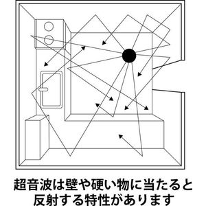 豊光 超音波式ネズミ駆除器 FCF720A-BS-2200-イメージ4