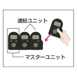 ライン精機 電子手持数取器(連式マスターユニット) FC771JH-3379493-イメージ2
