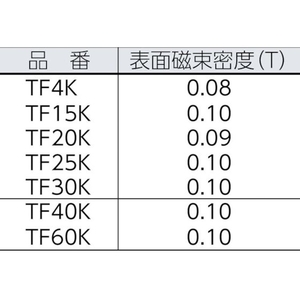 トラスコ中山 フェライト磁石 15mm×10mm×4mm 1個入 0.12.981個1510 FC839EE-4894260-イメージ2