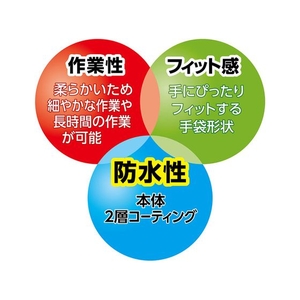 ショーワグローブ No.378Plus ニトローブW+ XLサイズ FC073FM-2066154-イメージ3
