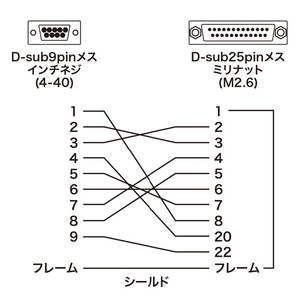 サンワサプライ RS-232C変換アダプタ AD09-9F25FK-イメージ3