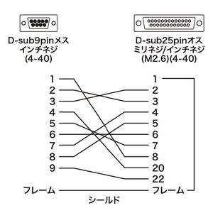 サンワサプライ RS-232C変換アダプタ AD09-9F25MK-イメージ3