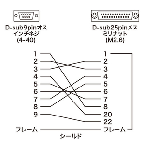 サンワサプライ RS-232C変換アダプタ AD09-9M25FK-イメージ3