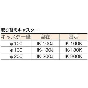 石川製作所 アイケー/プレス製運搬車 折畳ハンドルタイプ 均等荷重150kg FC300HK-3417905-イメージ2