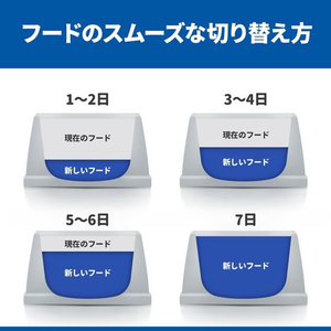 日本ヒルズ・コルゲート サイエンス・ダイエット 小型犬用 パピープレミアム 12ヶ月まで チキン ムース 200g FCE998X-イメージ5