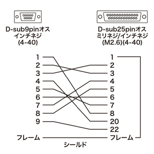 サンワサプライ RS-232C変換アダプタ AD09-9M25MK-イメージ3