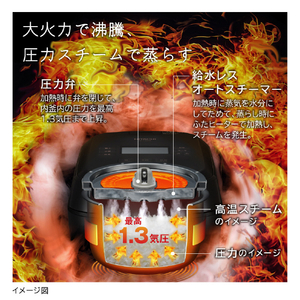 日立 IH炊飯ジャー(5．5合炊き) 圧力&スチーム ふっくら御膳 フロストホワイト RZ-V100JM-W-イメージ6
