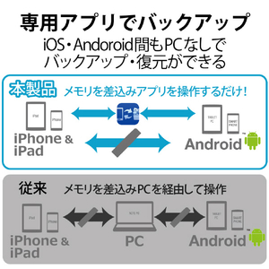 エレコム Lightningコネクタ搭載USB3．2 Gen1メモリ(128GB) ホワイト MF-LGU3B128GWH-イメージ7