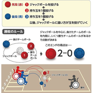 トレードワン みんなでボッチャ FC767MN-60125-イメージ5