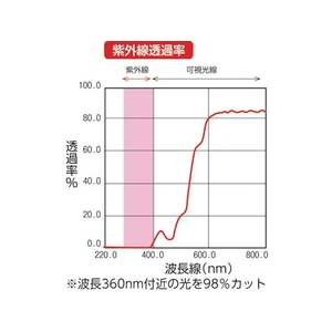 ユタカメイク シート 防虫・防炎透明糸入シート 1.8m×3.6m オレンジ 3.61.8オレンジ0.2524 FC768HL-7540264-イメージ2