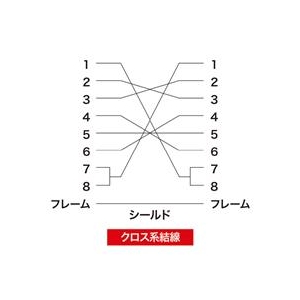サンワサプライ RS-232Cケーブル（クロス・5m） KRS-403XF5N-イメージ3
