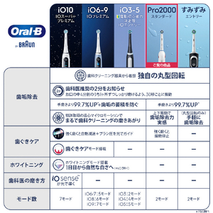 ブラウン 電動歯ブラシ ホワイト D5015132WH-イメージ3