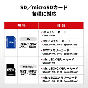 BUFFALO USB3．0 Type-C接続カードリーダーSD用直挿し ブラック BSCR120U3CBK-イメージ4