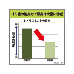 エステー ゴミ箱用 消臭力 シトラスミントの香り 2個 F866416-イメージ4